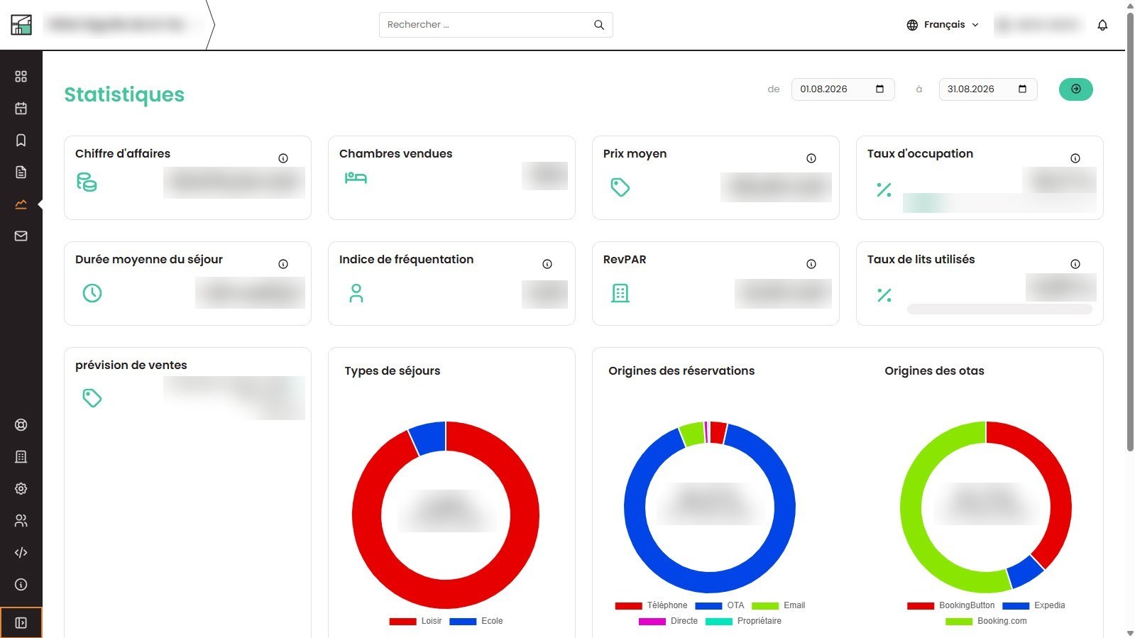 Statistik-Dashboard in Arhon PMS